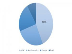 Global Sodium Naphthalene Sulphonate Formaldehyde Market Research Report