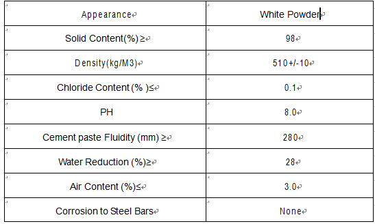 Polycarboxylate Superplasticizer